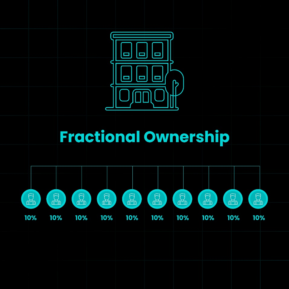 The fractional ownership of a real estate property.
