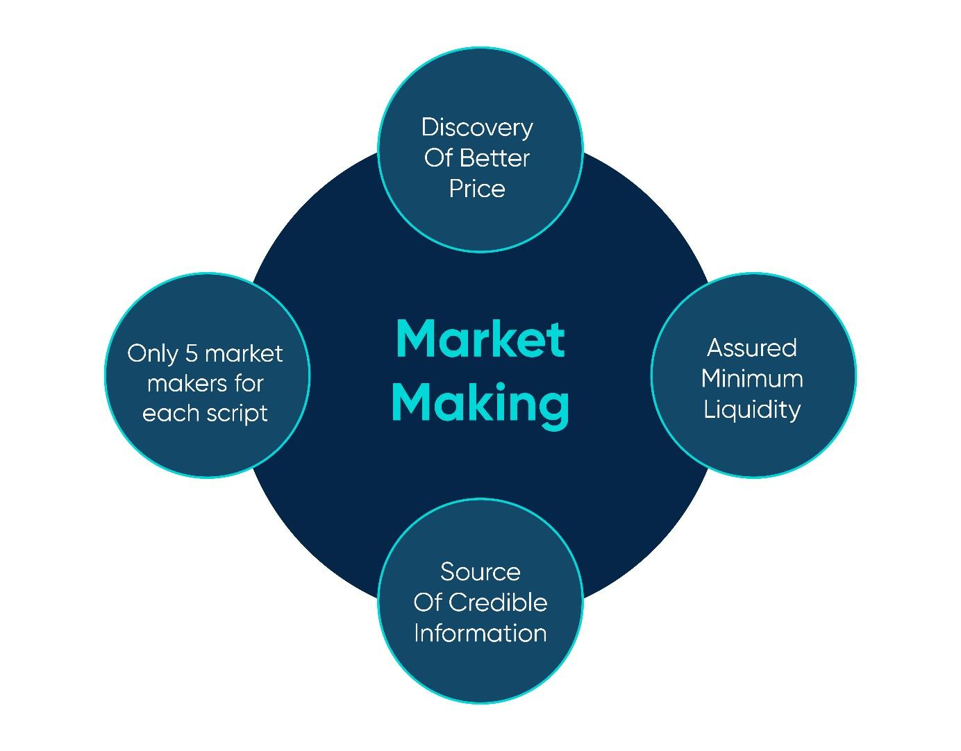 kenson Investments | Liquidity Wars: How AI-Powered Market Making Is Redefining Crypto Trading How market making operates.