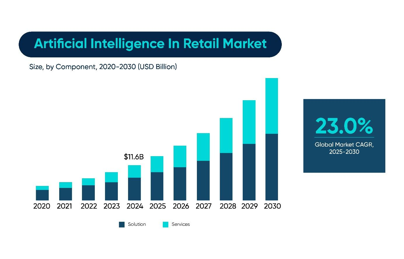 kenson Investments | Liquidity Wars: How AI-Powered Market Making Is Redefining Crypto Trading Stats on the AI retail market.