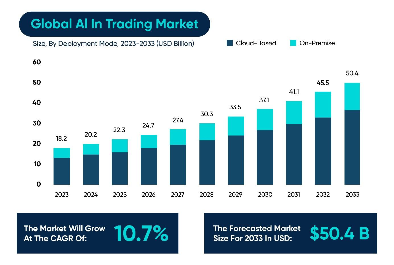 kenson Investments | Liquidity Wars: How AI-Powered Market Making Is Redefining Crypto Trading Stats on the AI trading market.