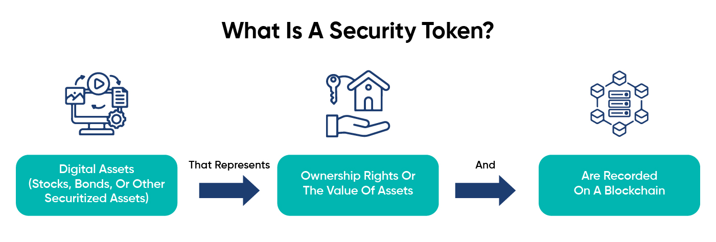 The concept of security tokens.