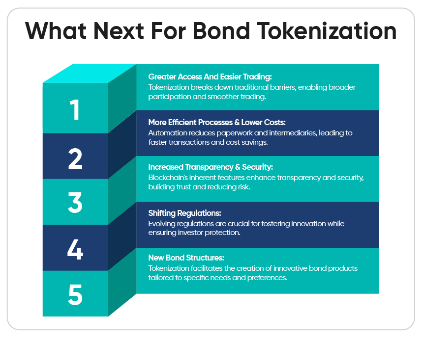 The key aspects of bond tokenization.