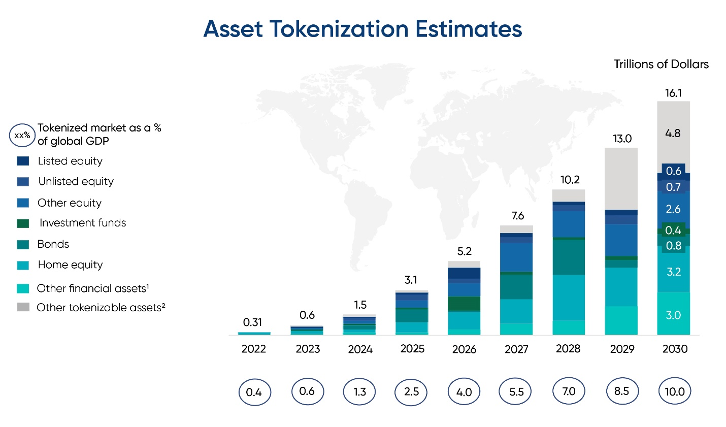 Digital representation of asset tokenization in the evolving financial sector