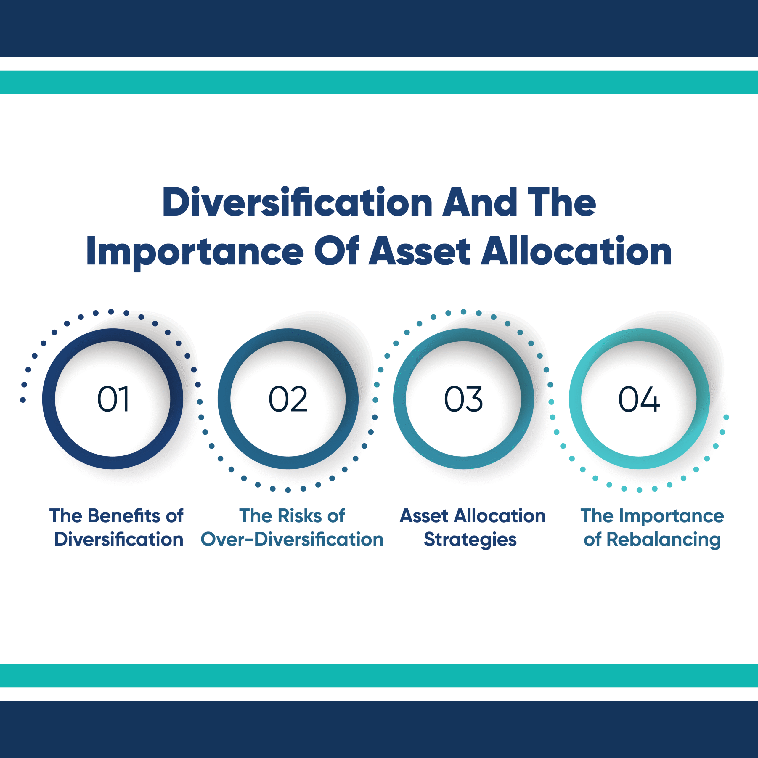 diversification and the importance of asset allocation