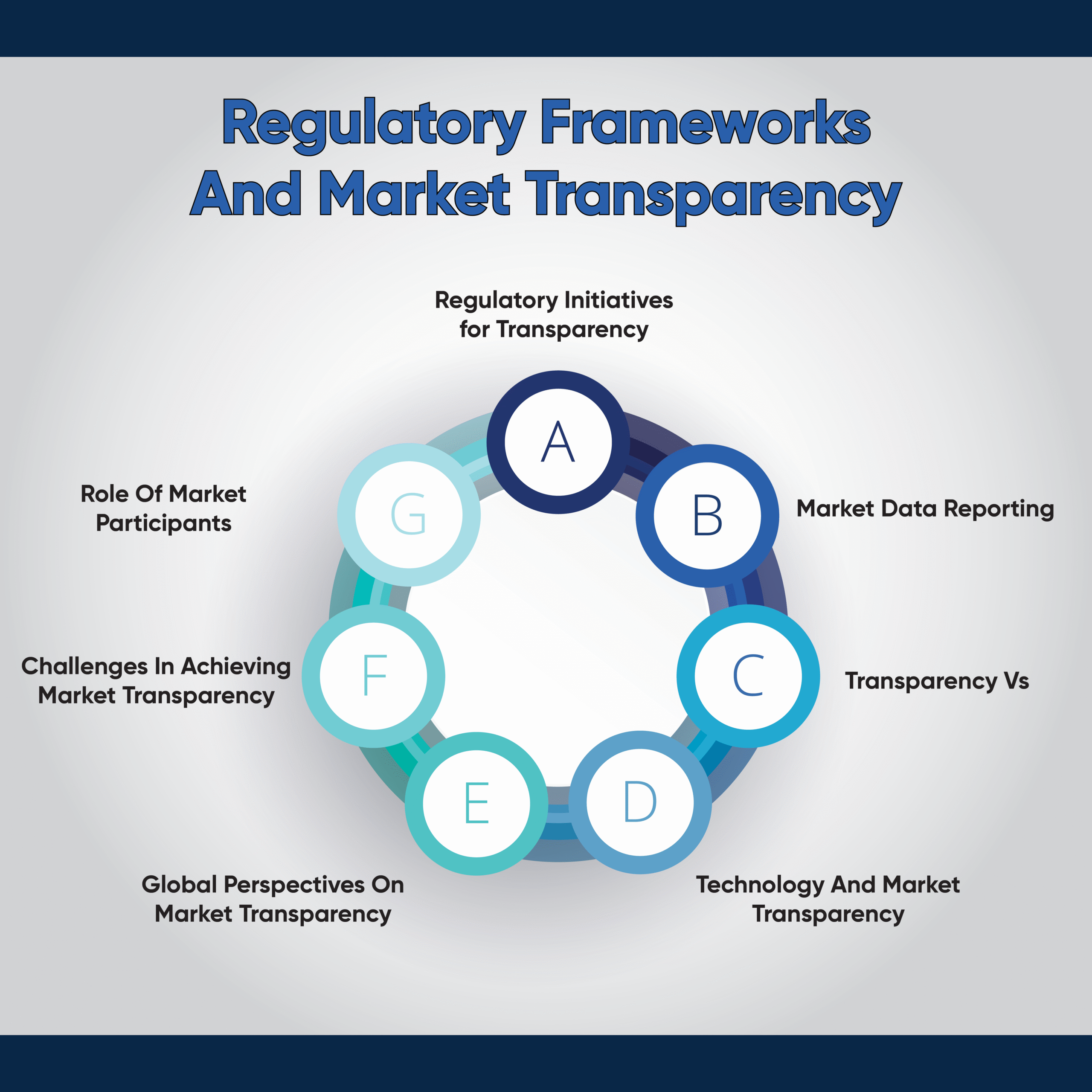 regulatory frameworks and market competition