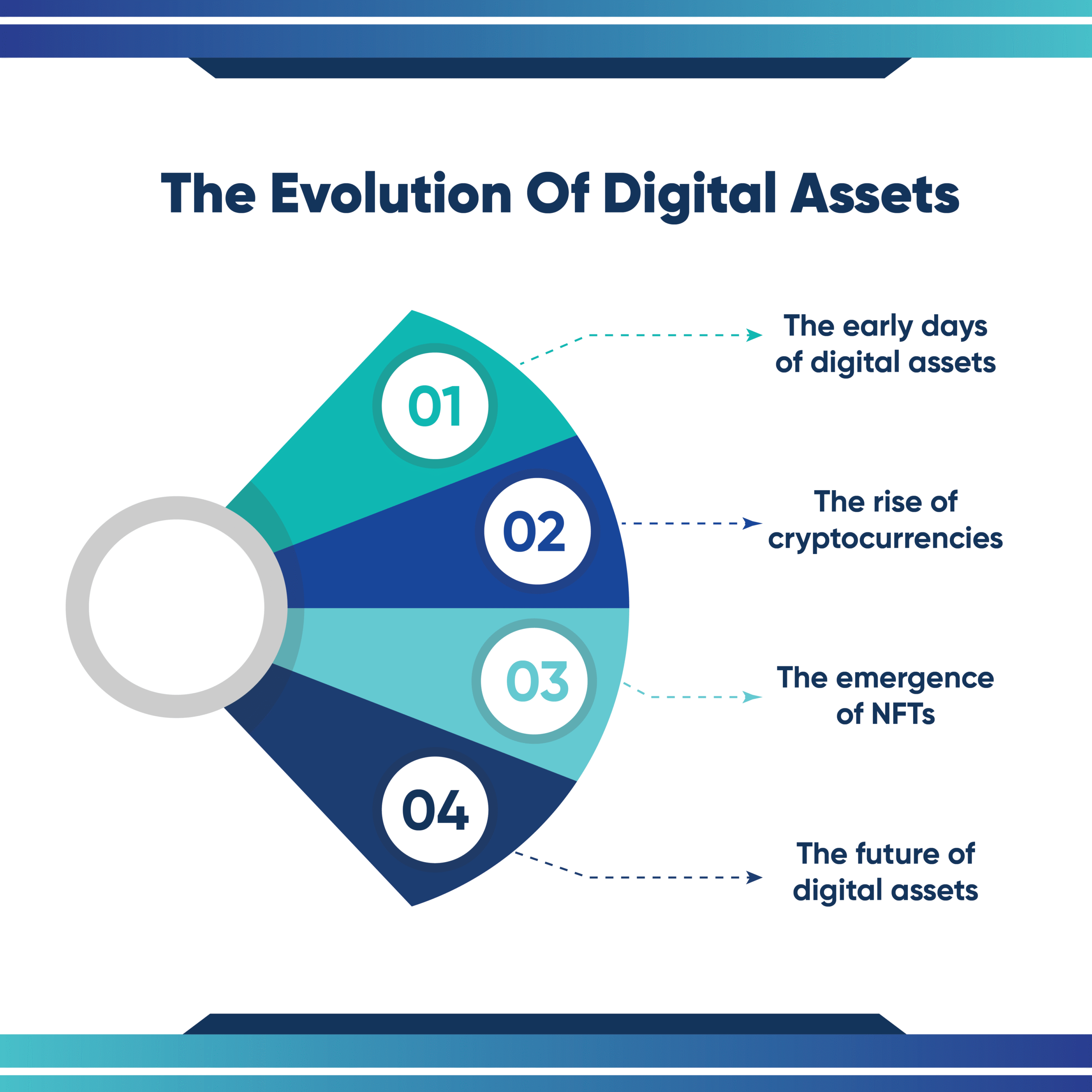 The Rise of Digital Assets, Navigating the Digital Economy 4.1-mini
