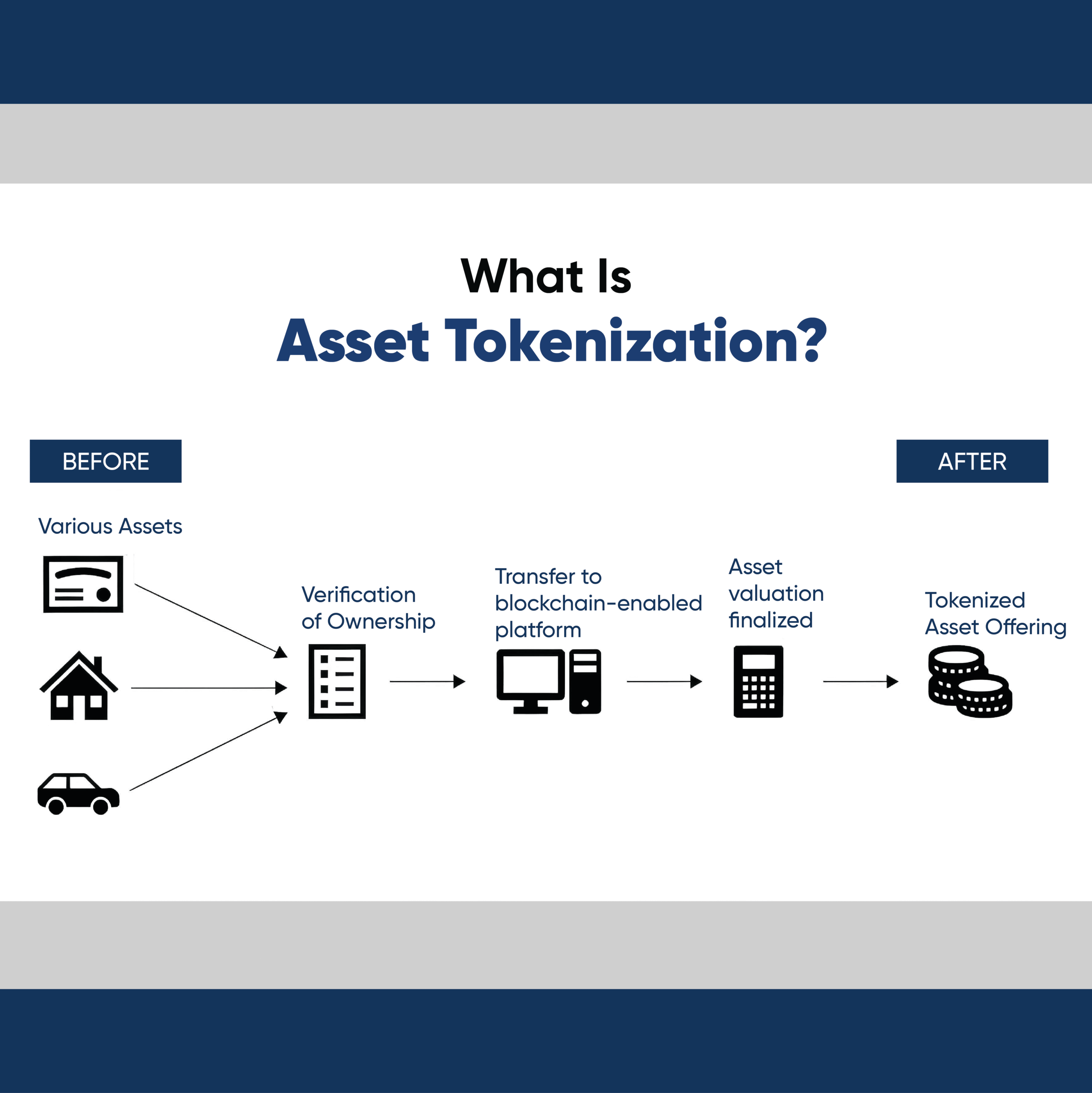 what is asset tokenization