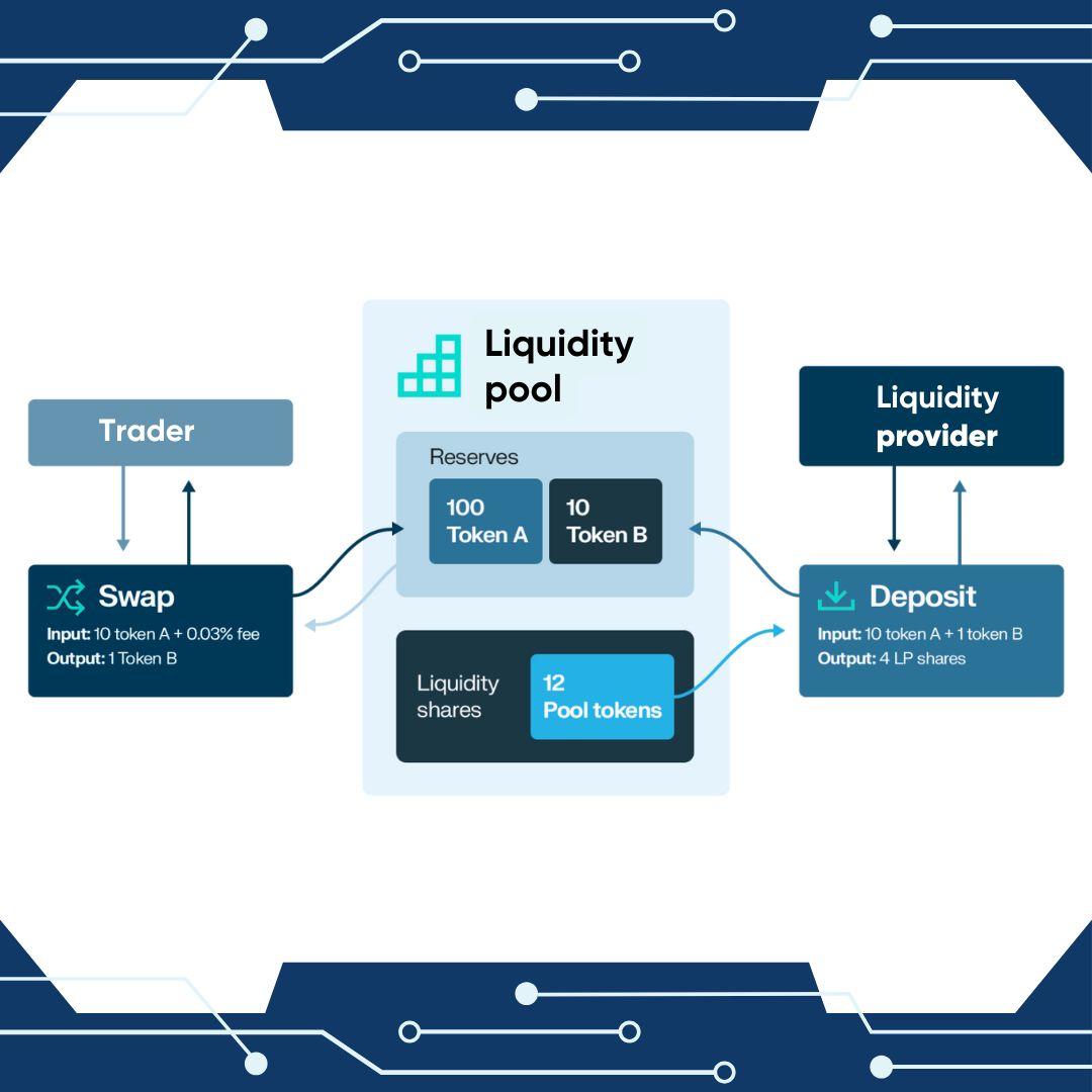 guide liquidity pool management