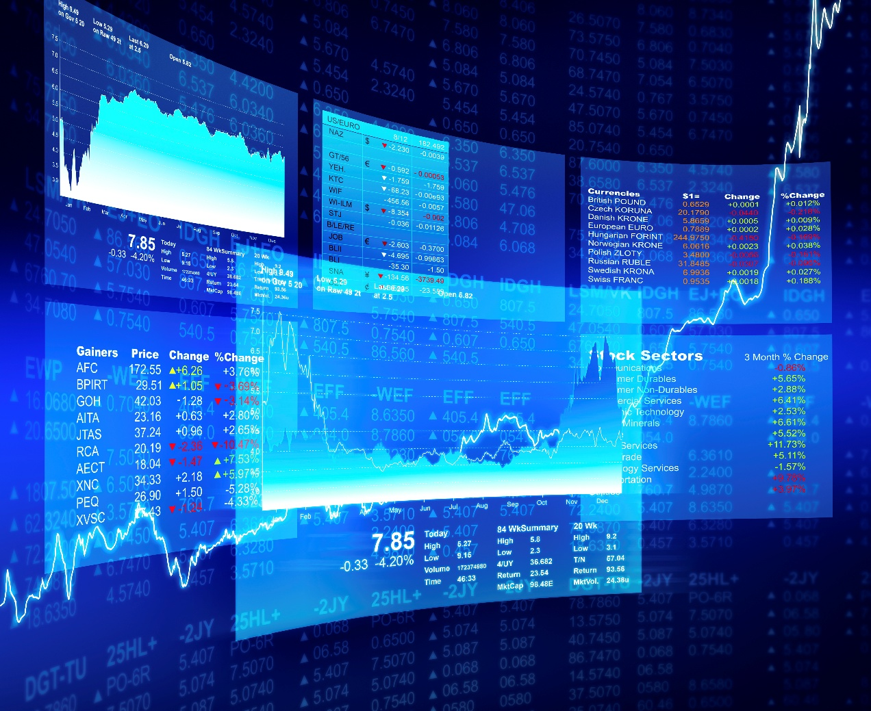 Market data and charts on digital trading screens